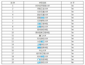 大学电子商务专业排名