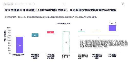 木头姐：比特币2030年将破100万美元