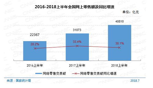 统计学和电子商务专业