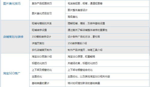 广州专业电子商务价目表