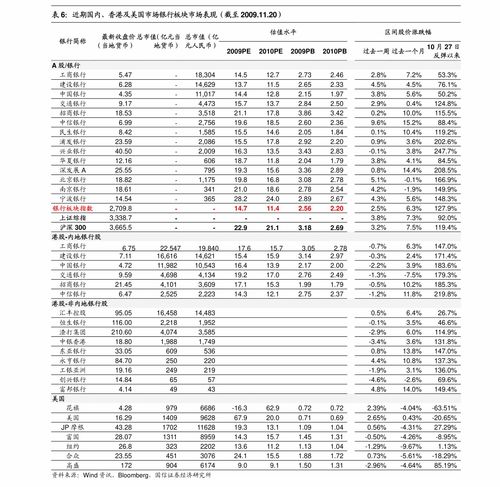 固原电子商务专业报价表