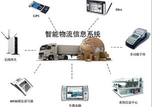 电子商务专业配送