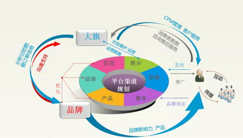 电子商务专业模式