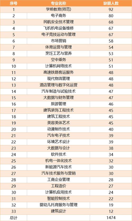 电子商务专业 遇冷