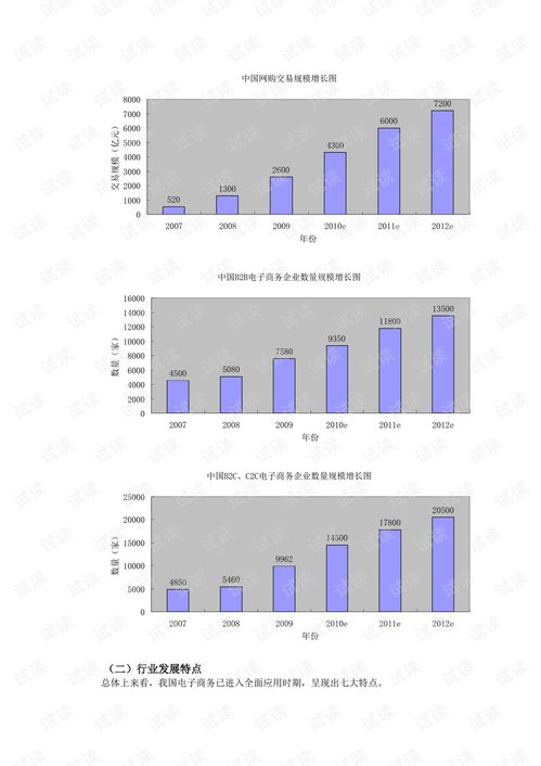 电子商务专业分为