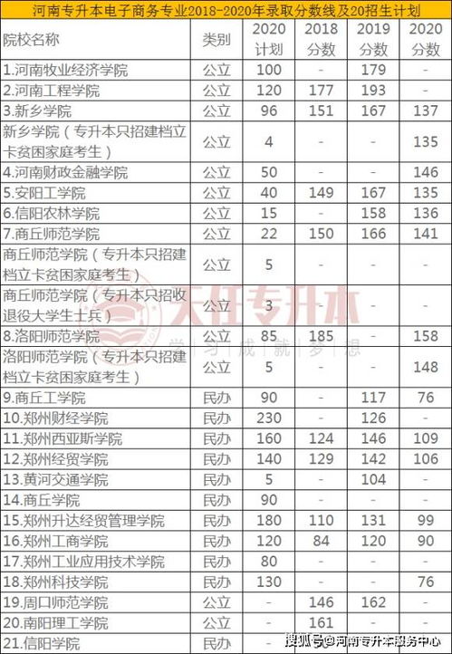 电子商务专业规格