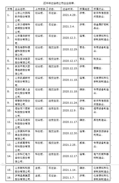 山东企业豪掷200辆奇瑞奖励员工，激发企业活力