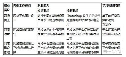 电子商务专业怎么取名