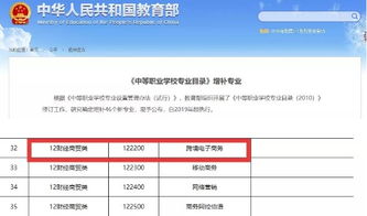 中职专业目录电子商务