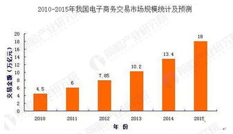 电子商务专业前景好吗