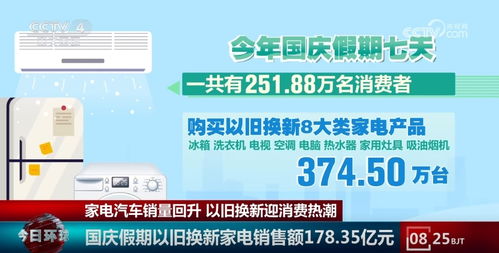 以旧换新带动销售额超1.3万亿元