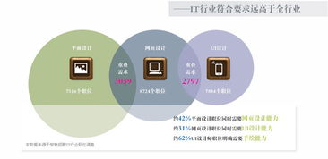 电子商务专业行业目标