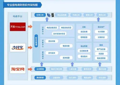 电子商务专业分析方法