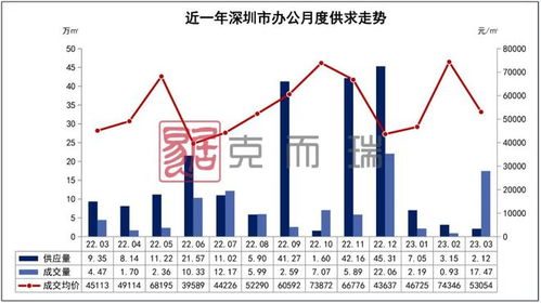 楼市开门红，20城新房成交同比激增33%，市场回暖迹象明显