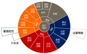 电子商务专业了解认识