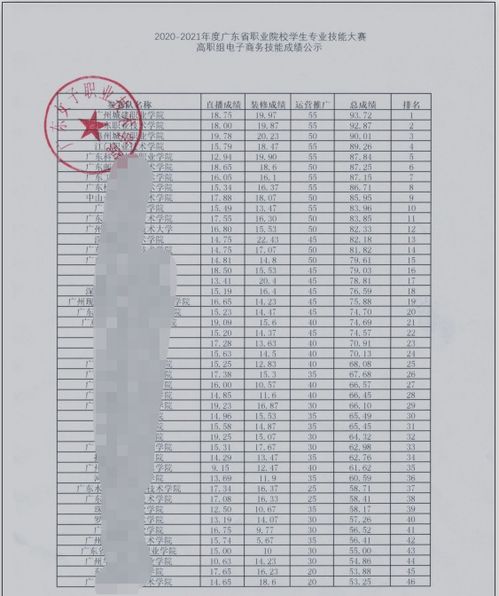 日本电子商务专业排名