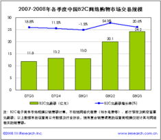 电子商务专业发展优势