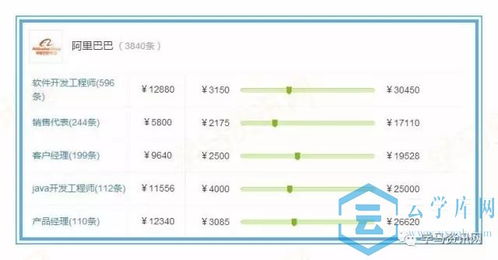 电子商务类专业分类