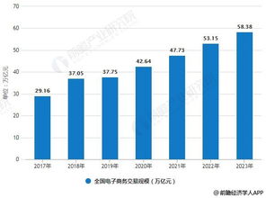 电子商务专业形势分析