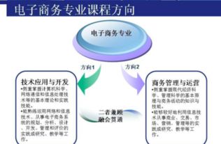 电子商务考研换专业