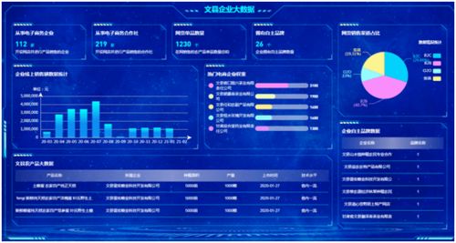 电子商务专业建设体系