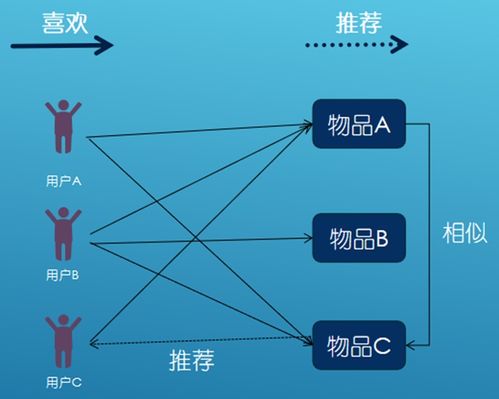 电子商务专业学python