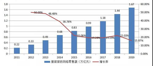 电子商务服装专业排名