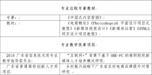 电子商务专业如何描述