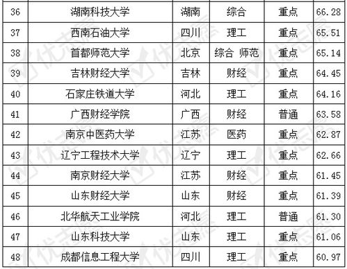 泉州电子商务专业排名