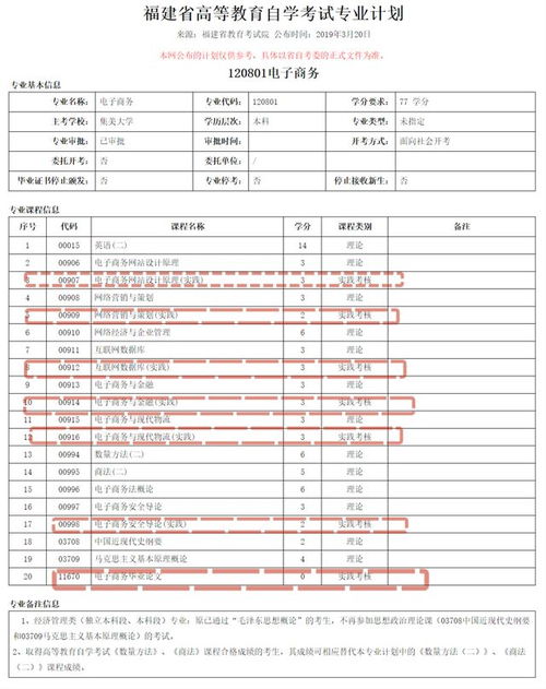 自考电子商务专业怎样