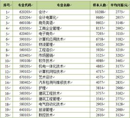 深圳电子商务专业排名