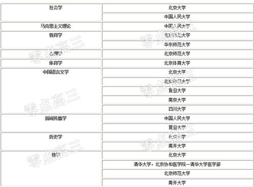 电子商务跨专业考韩语