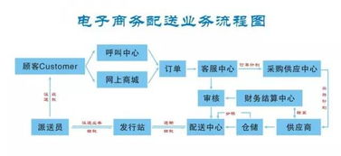 电子商务专业的就业优势