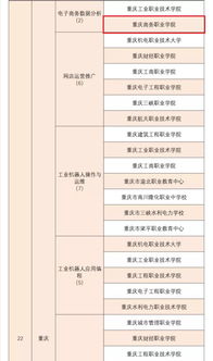 电子商务专业哪里查数据