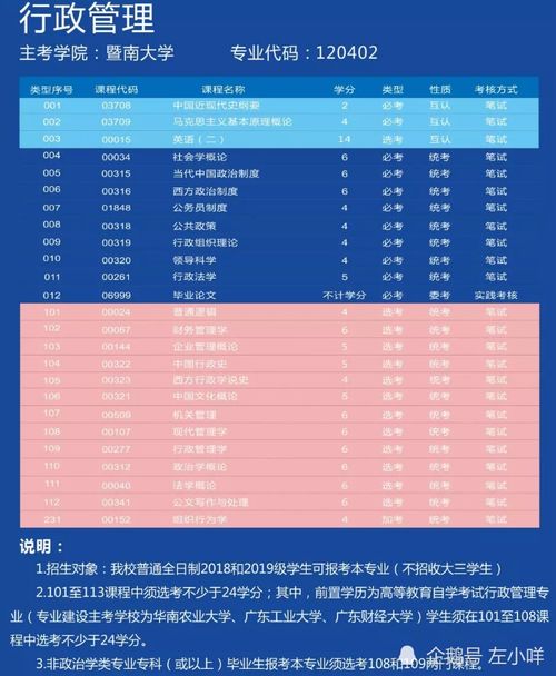 暨南大学 电子商务专业