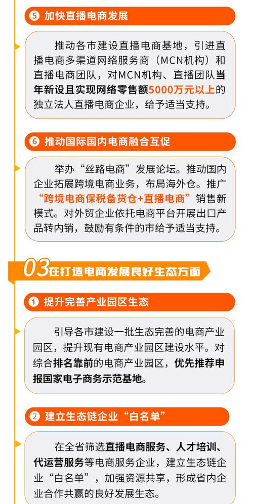 一图读懂 电子商务专业