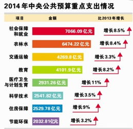 读懂国家账本的民生含量