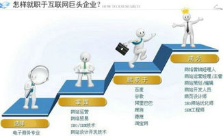 电子商务专业的职业目标