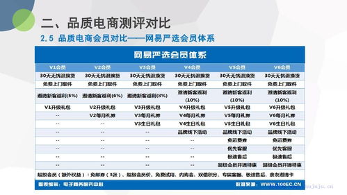 电子商务专业体检标准