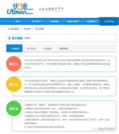 电子商务专业相关的视频
