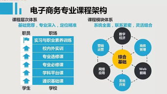 多少分能上电子商务专业