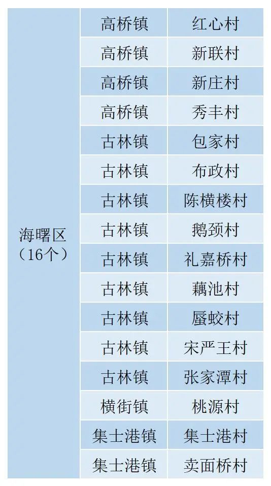 电子商务专业技能清单