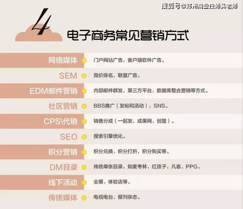 电子商务最新专业术语