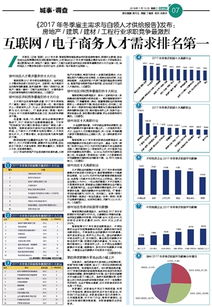 电子商务专业人员要求