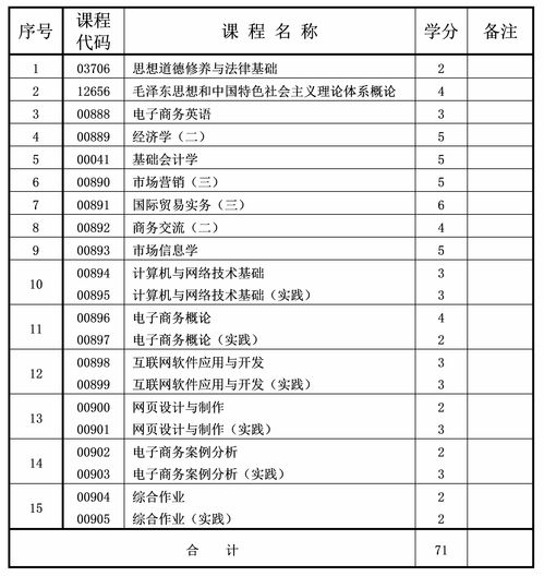 电子商务专业价位是多少