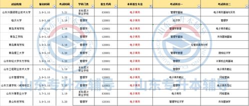 电子商务专业本科函授