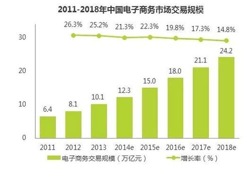 电子商务专业主要作用