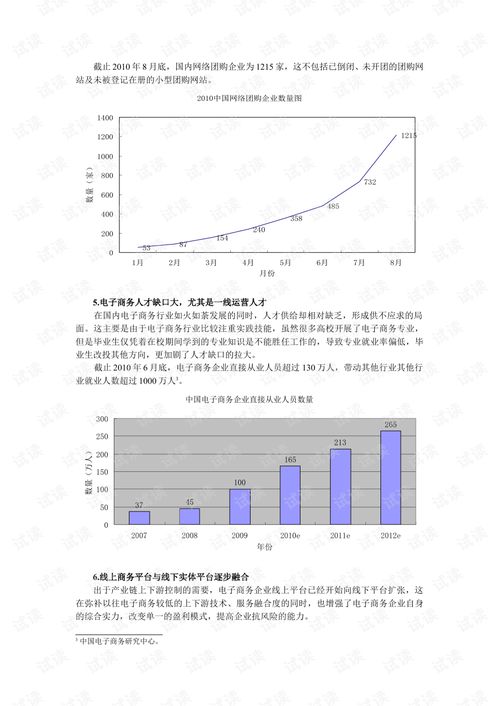 电子商务专业有哪些内容
