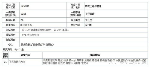 电子商务考研跨什么专业
