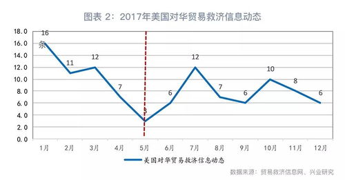 特朗普对华关税升至145%，临界点已到，或将迎来下调？